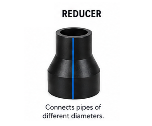Reducer